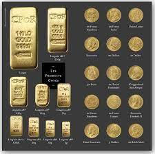 Liste des pièces d'or considérées comme de l'or investissement exonérées de TVA au sein de l'Union Européenne